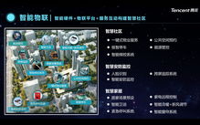 強(qiáng)大 房地產(chǎn)智慧社區(qū)軟件模塊化快速定制