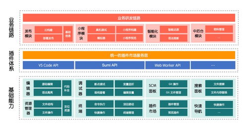 重磅 國(guó)產(chǎn)ide發(fā)布,由阿里研發(fā),完全開(kāi)源了 高性能 高定制性