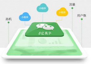 被刷屏的微信 小程序 到底是什么鬼